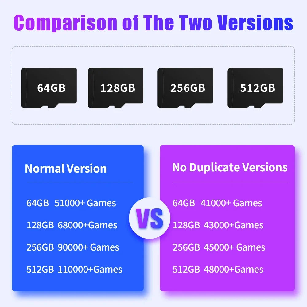 Game Card for Beelink GT King/King Pro S922X Retro Game Console TV Box with 110000+ Games 70+ Emulators For SS/PSP/PS1/NDS/N64