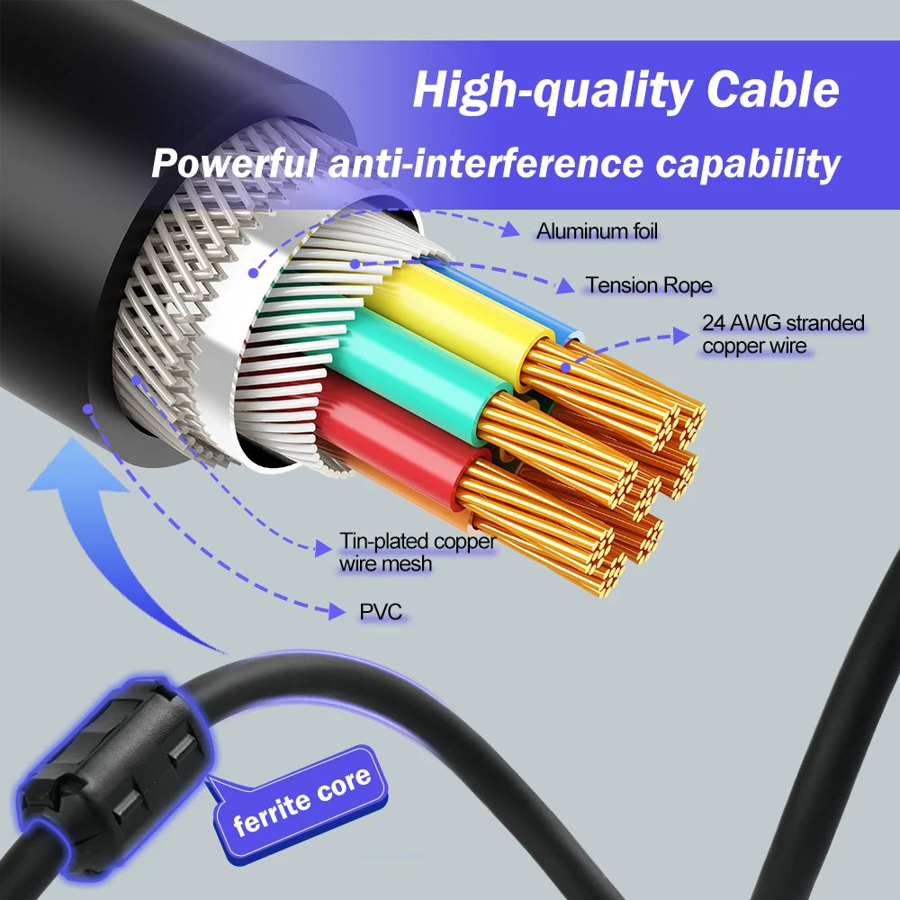 RGB SCART Cable for Saturn, 1.3m Composite Video On SYNC