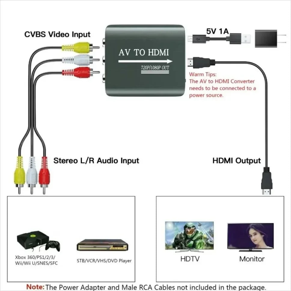 HD 1080P AV to HDMI RCA To HDMI Composite Adapter Converter With USB Cable CVBS AV Adapter For N64 Wii PS1/2/3 Xbox One SNES etc