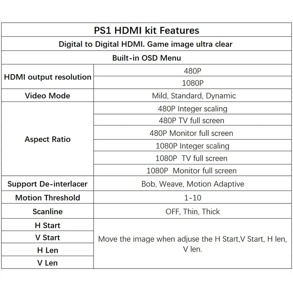 Multi Model For PS1 PU18 20 22 23 PU8 Digital to Digital PS1 HDMI MOD Kit Digital HDMI internal TV PCB board Mod Kit
