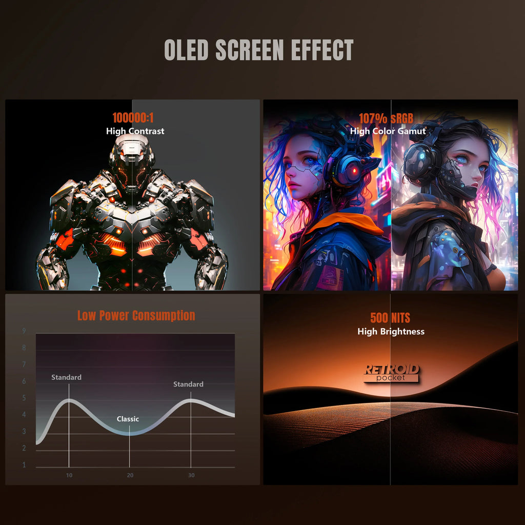 Retroid Pocket Classic Handheld Snapdragon G1 Gen2 AMOLED