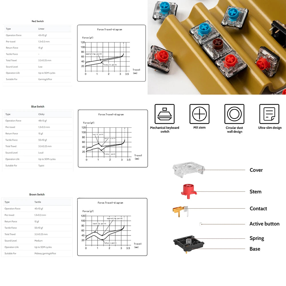 Flatbox Original Hitbox Controller GP2040-CE for PC, PS4, Switch