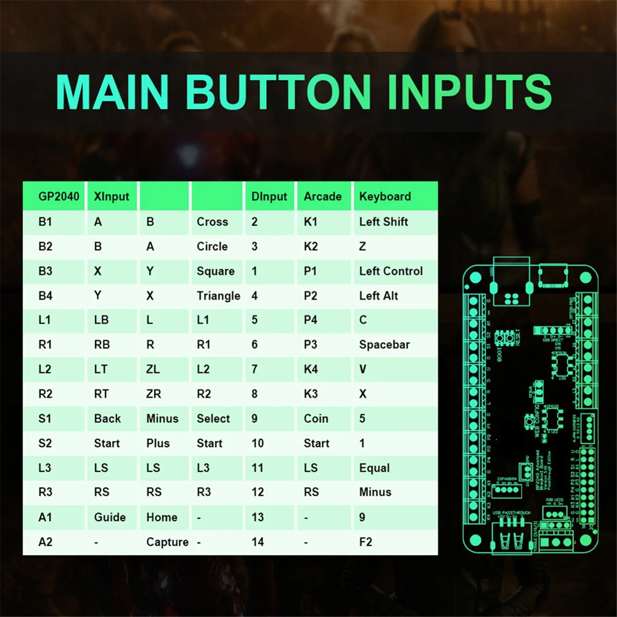 3C-GP2040 RP2040 Breakout Board USB Passthrough for Hitbox DIY