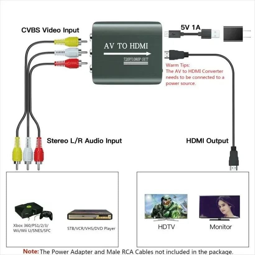 MnnWuu AV to HDMI Converter, AV to HDMI Adapter Support 720p/1080p for PS1/PS2/PS3/Xbox 360/WII/N64/SNES/STB/VHS/VCR/Blue-Ray