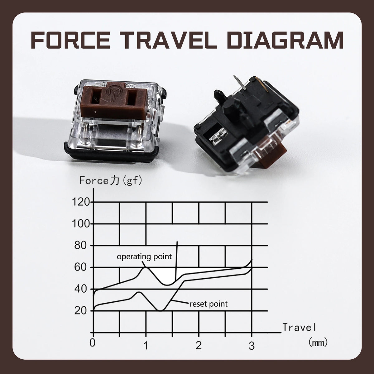 Kailh 1350 Choc V1 Brown Tactile Low Profile Switches, 10-110pcs