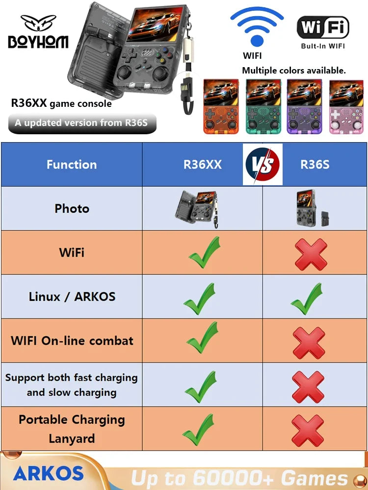 R36S updated R36XX Retro Handheld Game Console Linux ARKOS 3.5Inch IPS Screen Portable Pocket Video Player  Wi-Fi Games Kid Gift