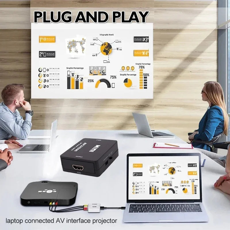 RCA to HDMI Converter for PS1, 1080p/60Hz or 720p/60Hz