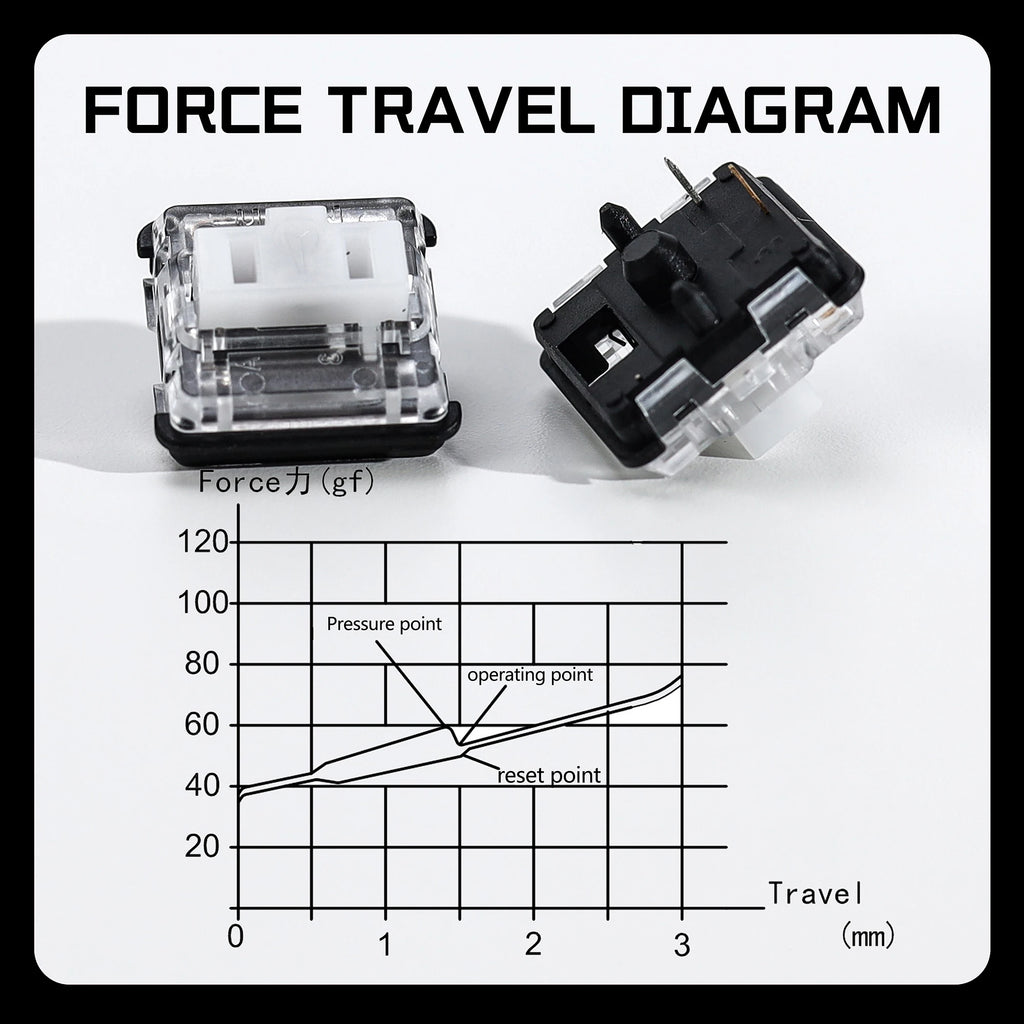Kailh 1350 Choc V1 White Switch Hitbox Controller Clicky Creamy Low Profile Switches For RGB Gaming Mechanical Keyboard Hitbox