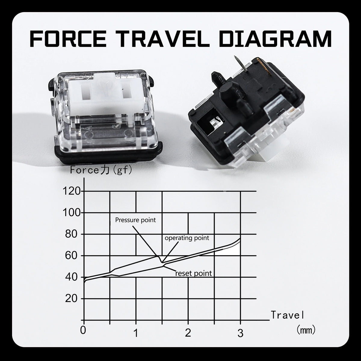 Kailh 1350 Choc V1 White Switch Hitbox Controller Clicky Creamy Low Profile Switches For RGB Gaming Mechanical Keyboard Hitbox