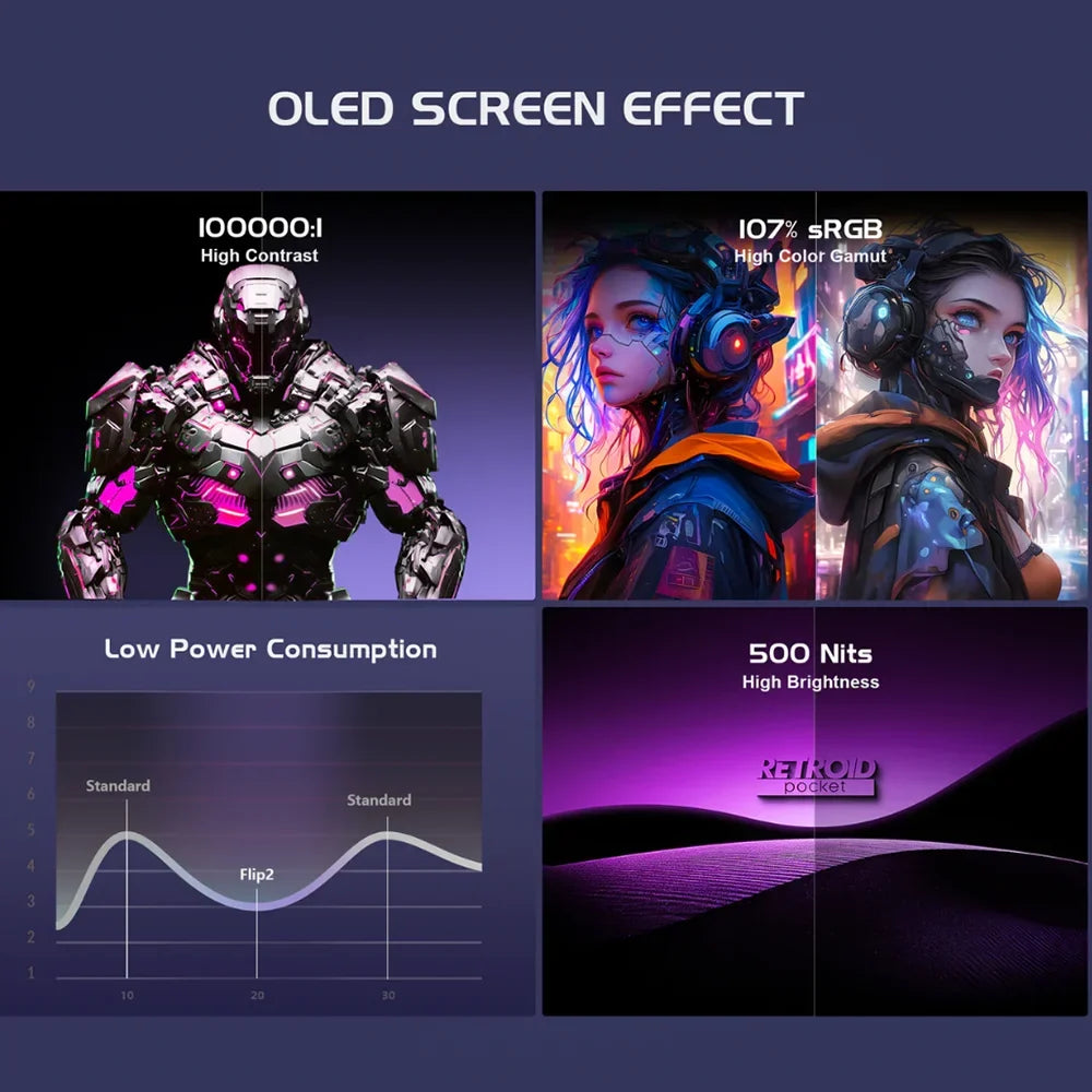 Retroid Pocket Flip 2 Handheld Game Console 5.5Inch AMOLED Screen RP Flip2 128GB Android System 5000mAh Wifi6