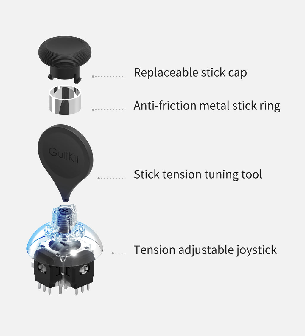 GuliKit 720° Adjustable Tension TMR Joystick Replacement Kit for PS5 PS4 Xbox Series Switch Pro Controller Anti-drift Stick