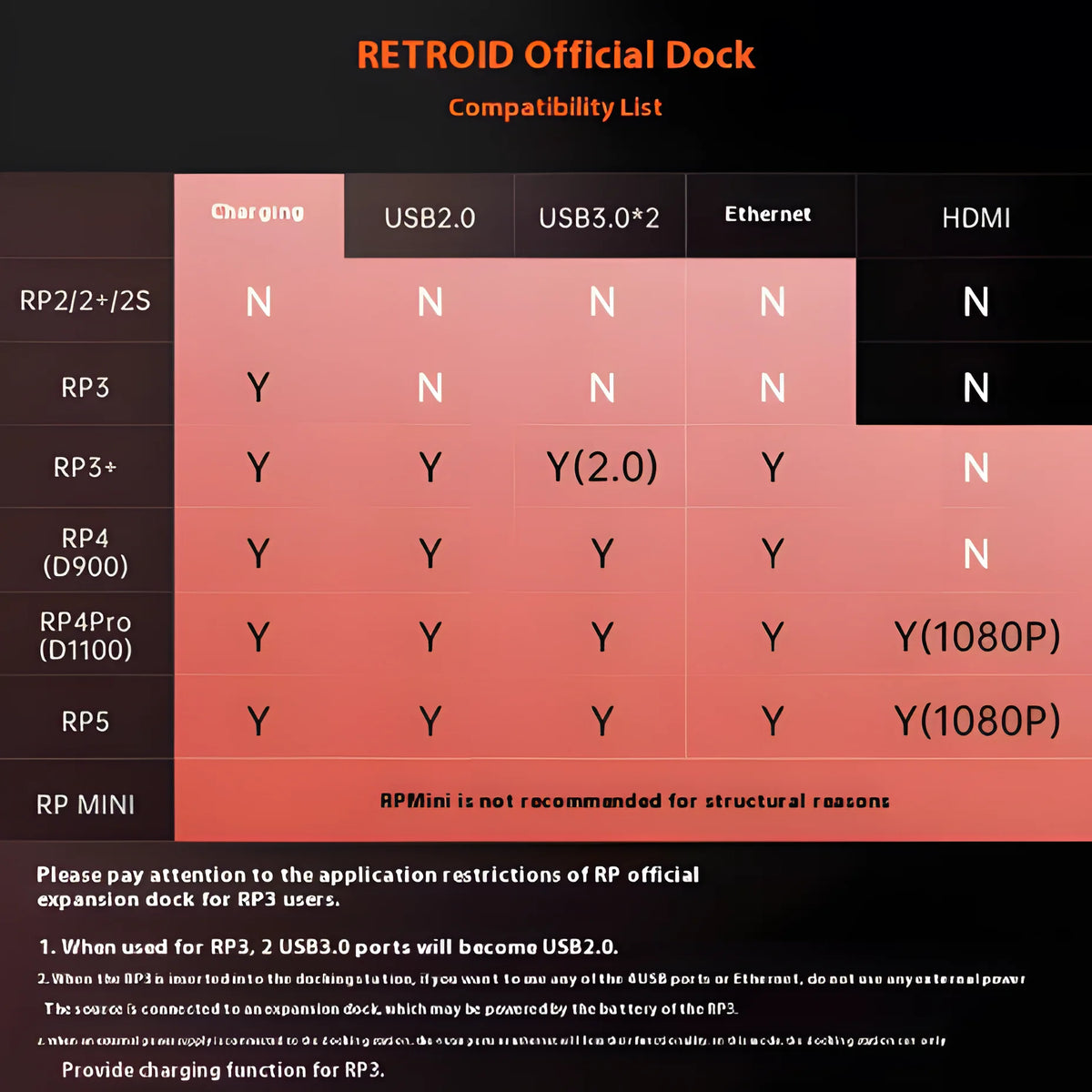 Retroid Pocket 5 Docking Station For Retroid Pocket 4 Pro / RP5 Game Console Dock Accessories Custom
