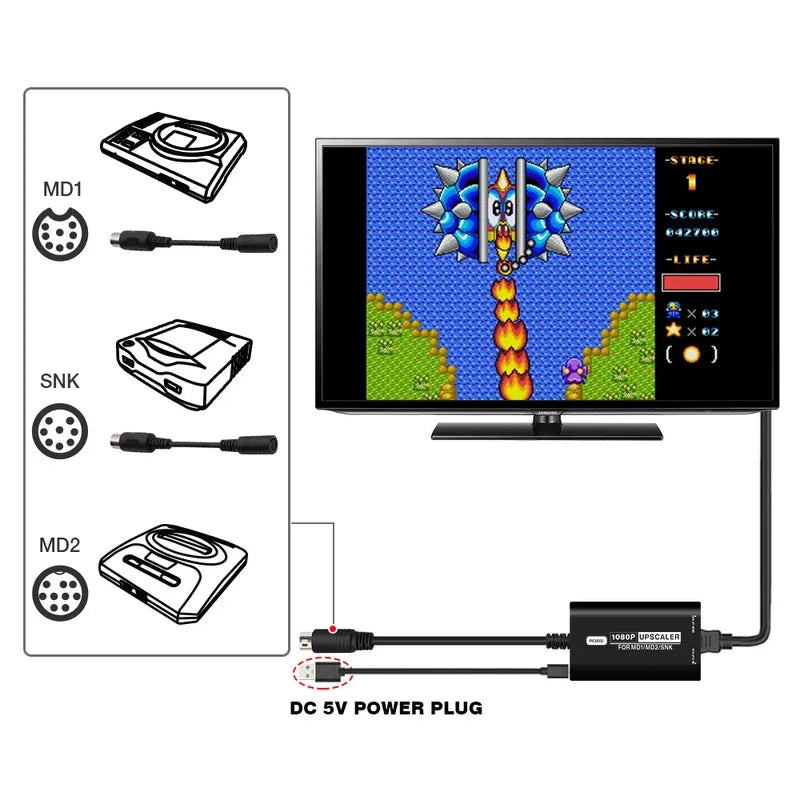 RGBS Upscaler For SEGA MD1 MD2 SNK Game Console 1080P HDMI Converter Adapter with 16:9/4:3 Aspect Ratio Switch