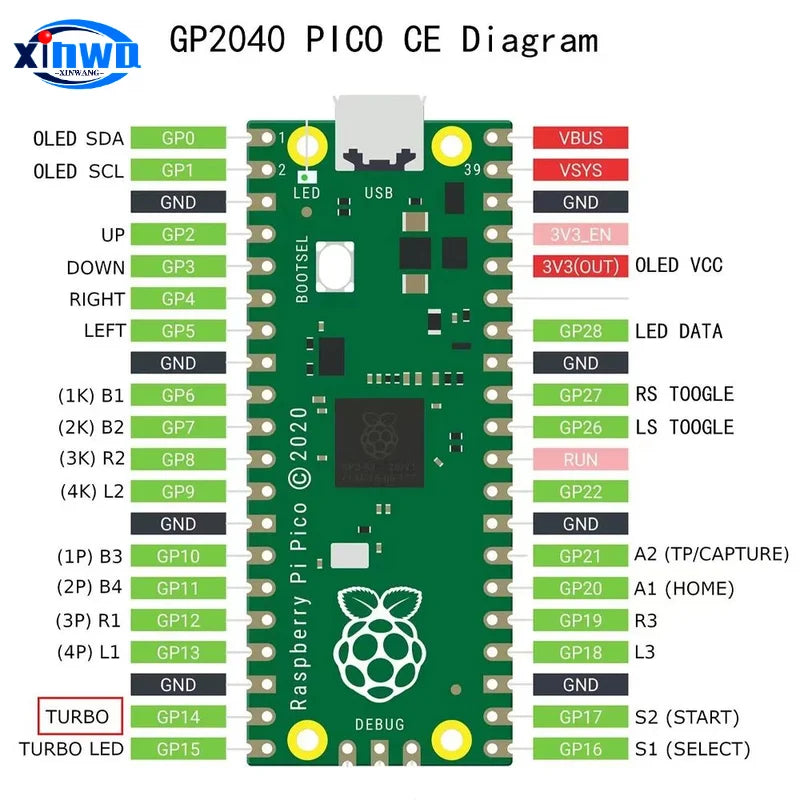 Raspberry Pi Dual Core Rp2040 Pico USB Development Board Module Hitbox Controller Zero Delay Sanwa Arcade Diy With Button Cable