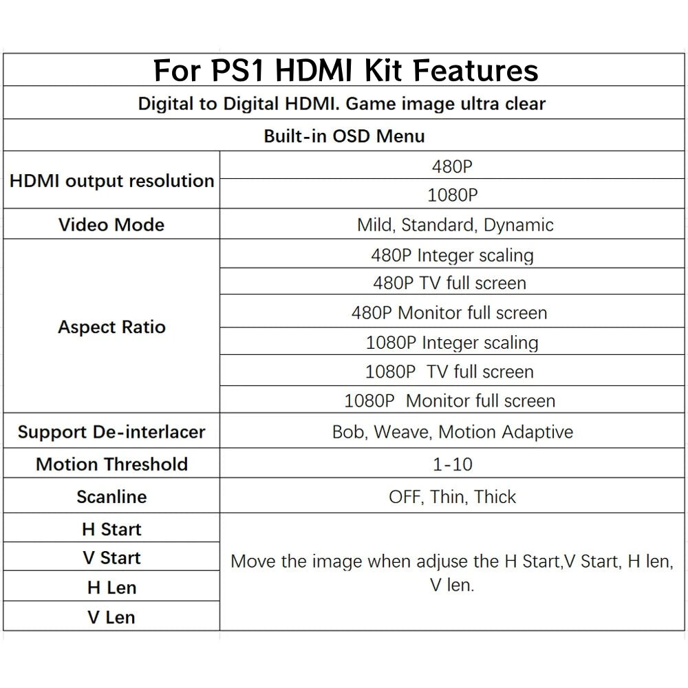 HISPEEDIDO For PS1 HDMI Kit Digital to Digital HDMI-Compatible Mod Kit For Playstaion 1 For PS1 Console