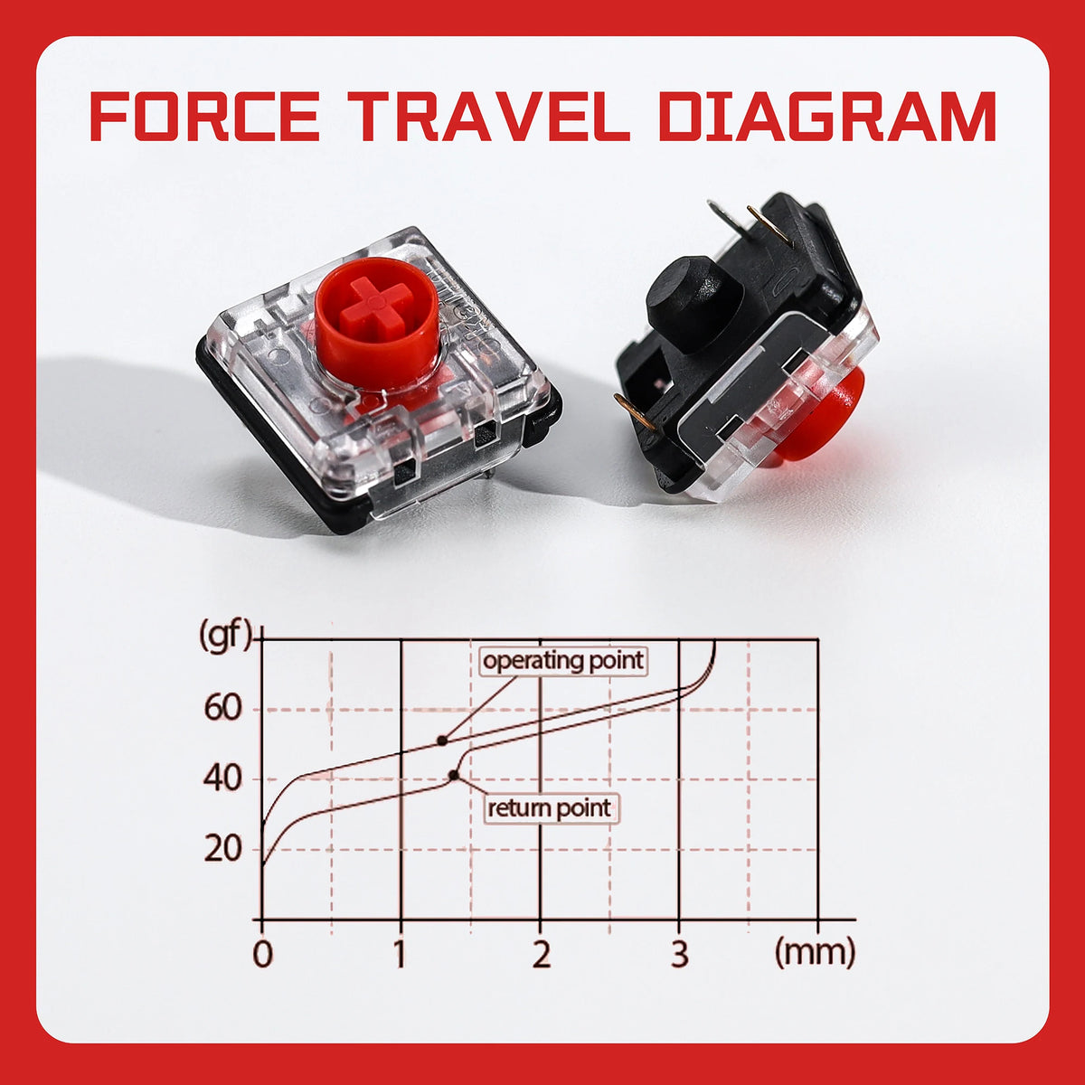 Kailh 1353 Choc V2 Red Linear Switches for Hitbox, 10-110PCS