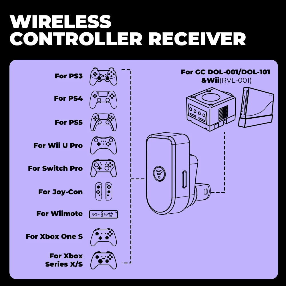 LinkRetro GC Blueretro USB-C Wireless Controller Receiver for NGC Wii (RVL-001) Console for PS5 DualSense Joy-Con Controllers