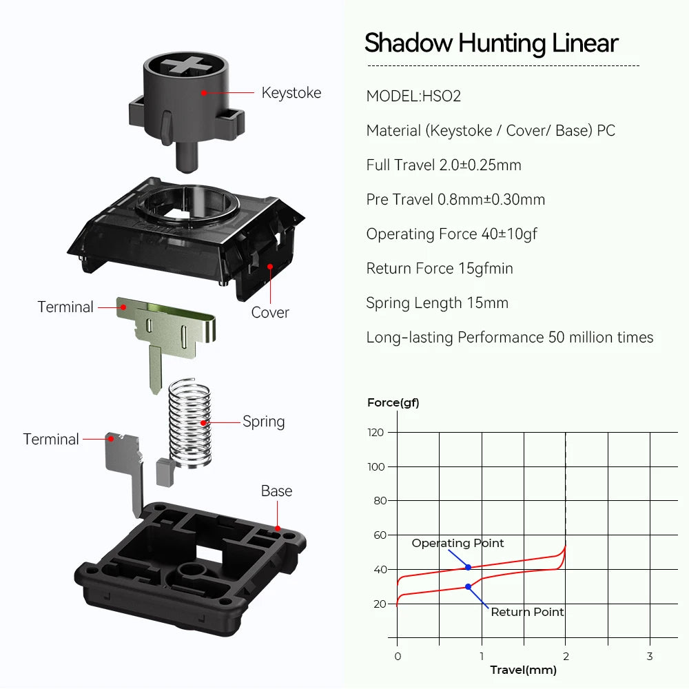 Haute42 Kailh Low Profile Switch for Hitbox, Shadow Hunting