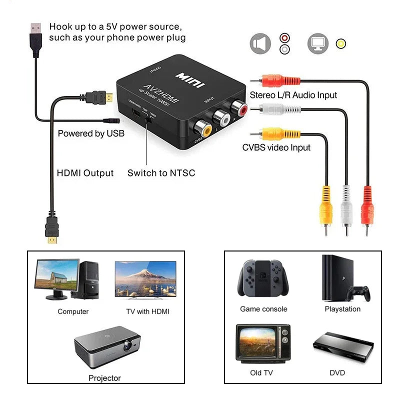 RCA to HDMI Converter for PS1, 1080p/60Hz or 720p/60Hz