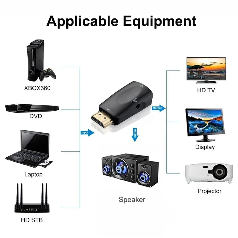 1-5pcs HDMI-compatible to VGA Cable Converter Male To Famale Converter Adapter 3.5mm Jack Audio HD 1080P For PC Laptop Tablet