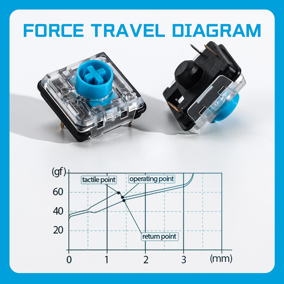 Kailh 1353 Choc V2 Blue Low Profile Switch for Hitbox, 10-110