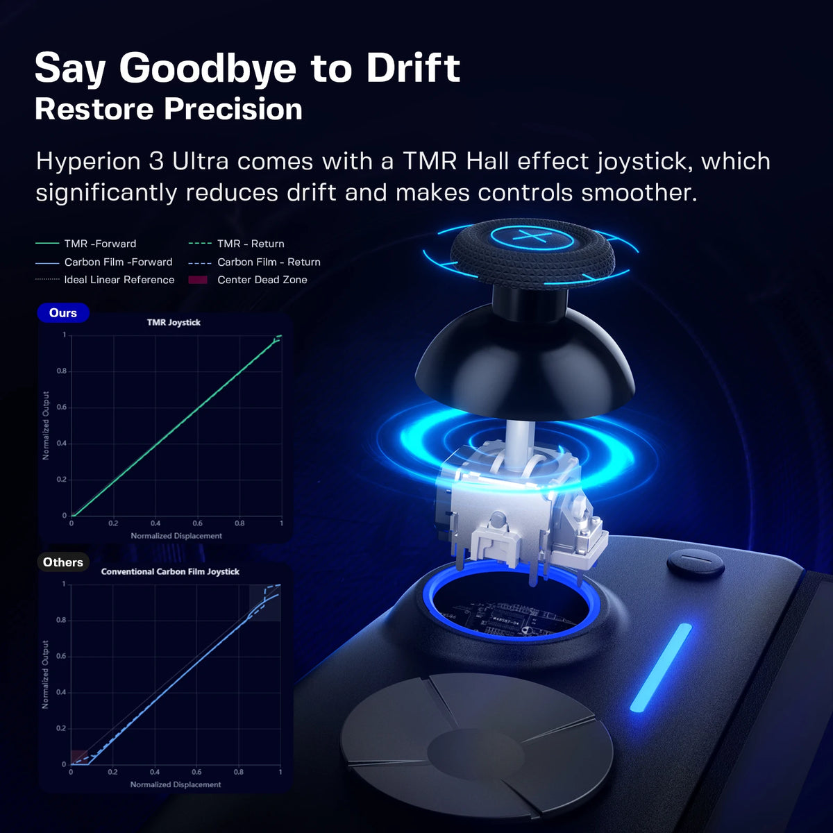 NYXI Hyperion 3 Ultra Wireless Joy-Pad for Switch 2, TMR Sticks