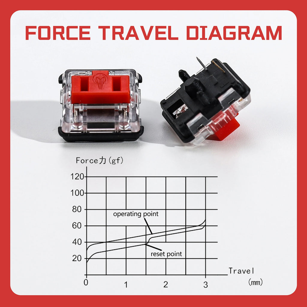 Kailh 1350 Choc V1 Red Linear Low Profile Switches, 10-110pcs