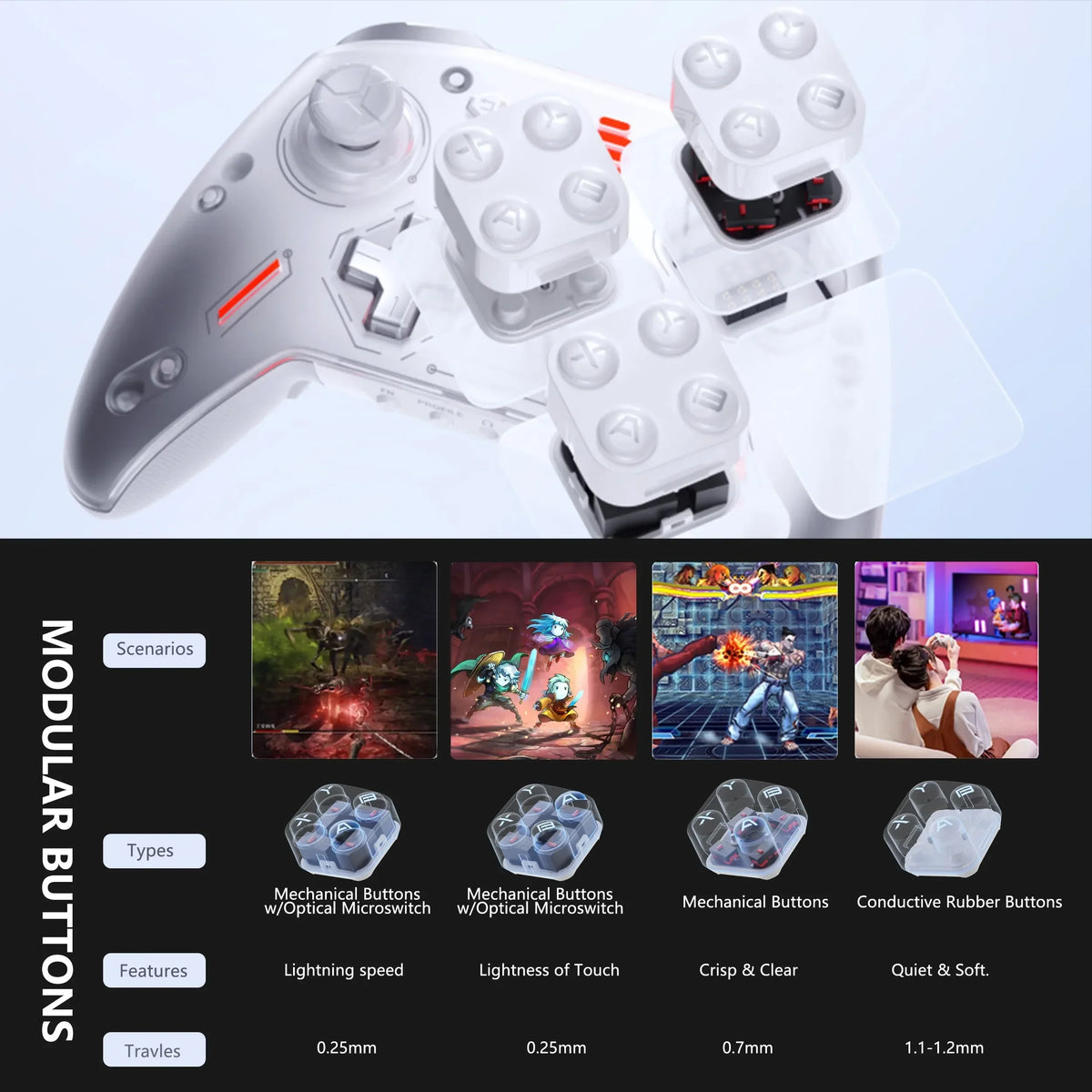 BEITONG Zeus 2 Optical Micro Switches Elite Game Controller For PC Switch Mobile Steam Gaming,1000 mAh/Motion Control/3 Joystick