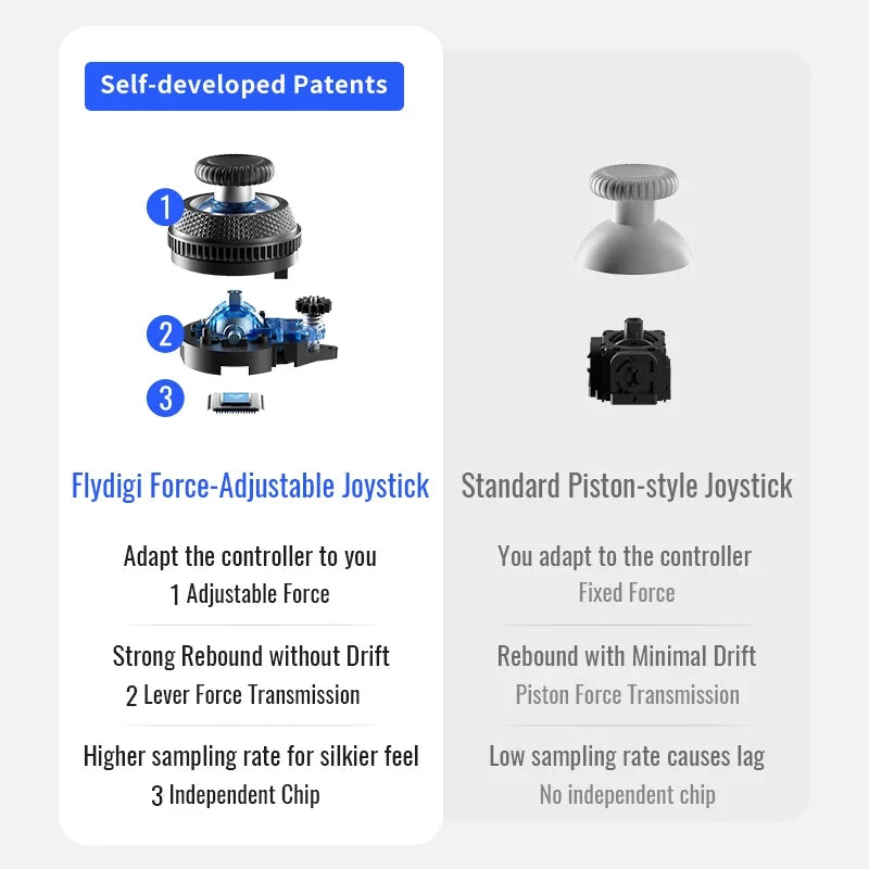 Flydigi Vader 4 Pro Hall Effect Controller for Switch PC Mobile