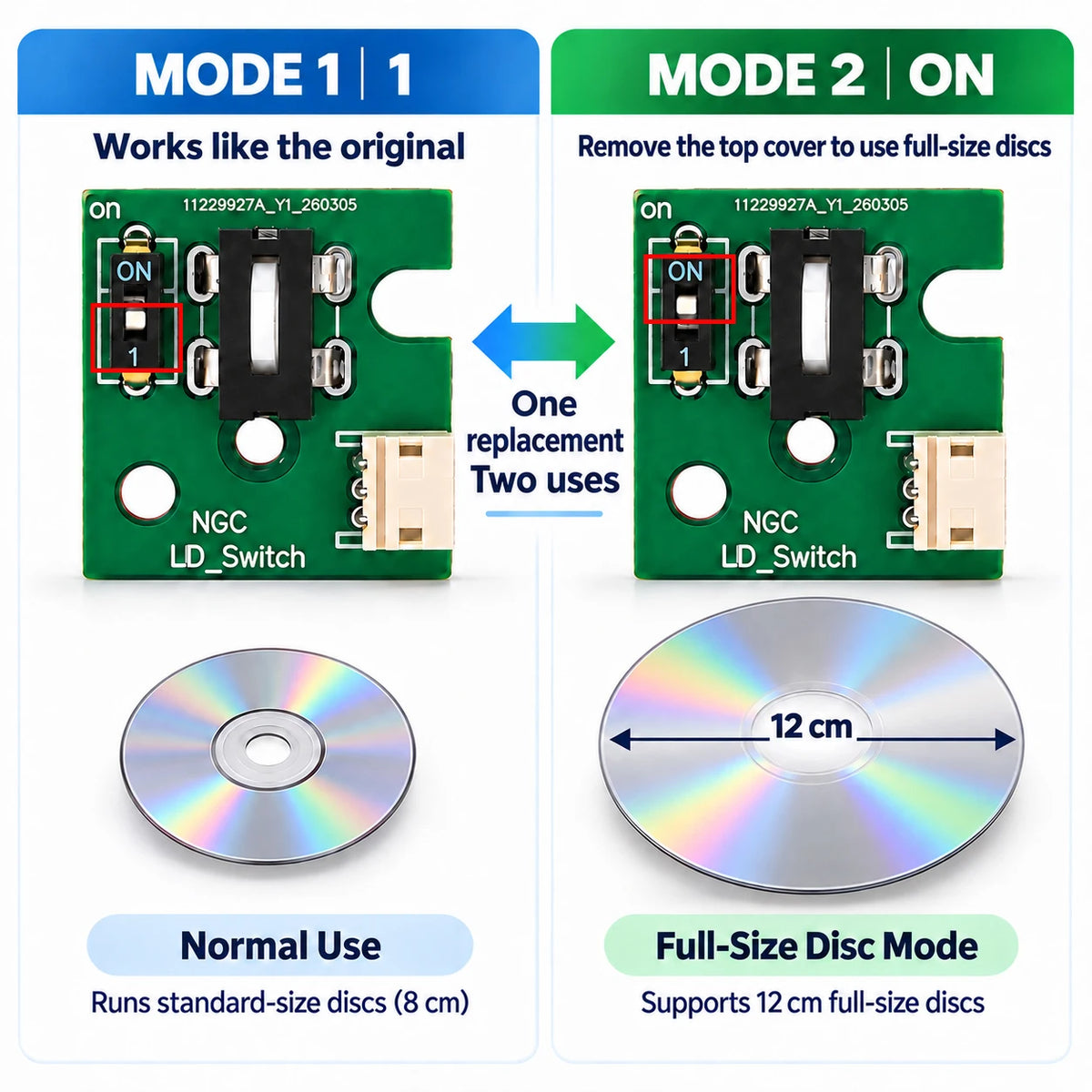 GC Optical Drive Lid Control Switch Replacement Board with Full-Size Disc Mode for GameCube NGC Console
