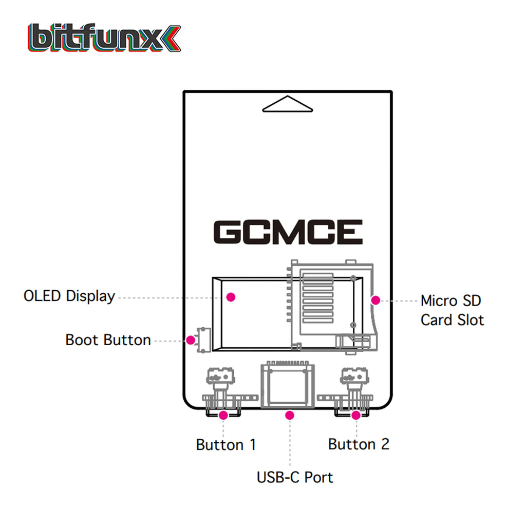Bitfunx Game Saves Memory Card GCMCE FlipperMCE With OLED Display for Nintendo GameCube Wii RVL001 Game Console