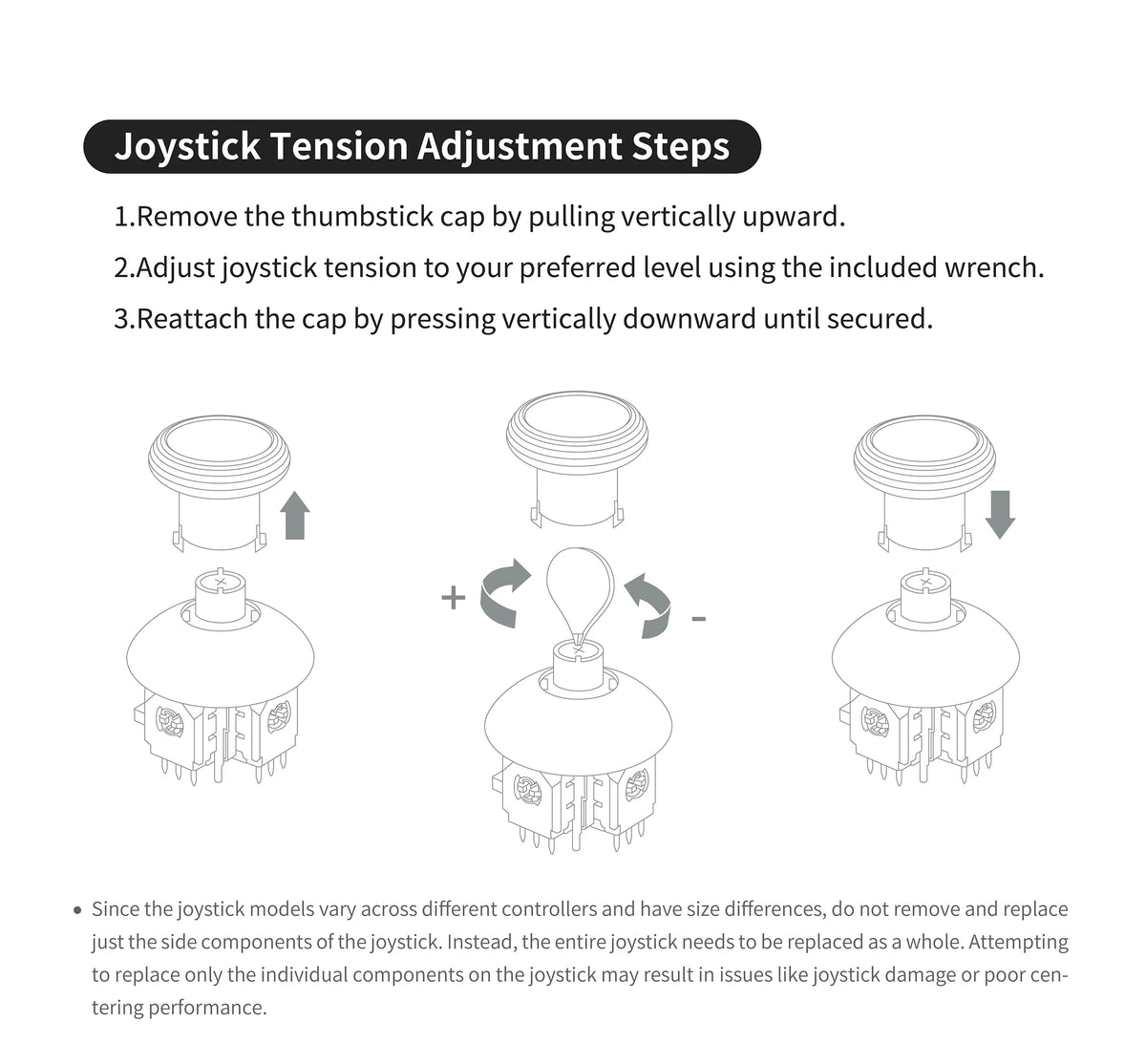 GuliKit 720° Adjustable Tension TMR Joystick Replacement Kit for PS5 PS4 Xbox Series Switch Pro Controller Anti-drift Stick