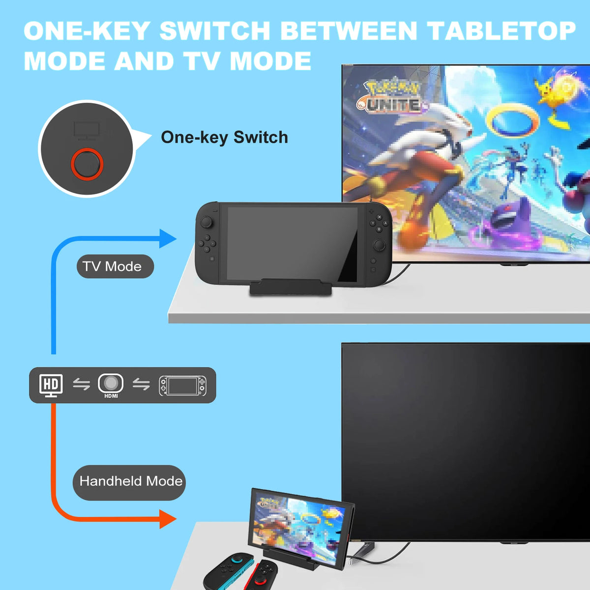 RCW308 Nintendo Switch 2 TV Dock Station, 4K HD, 2 USB 3.0