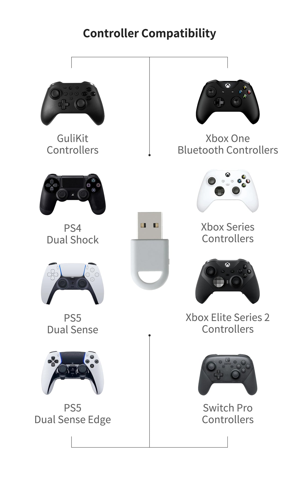 GuliKit KK2T TMR Controller with Hyperlink 2 Adapter, Switch 2 PC