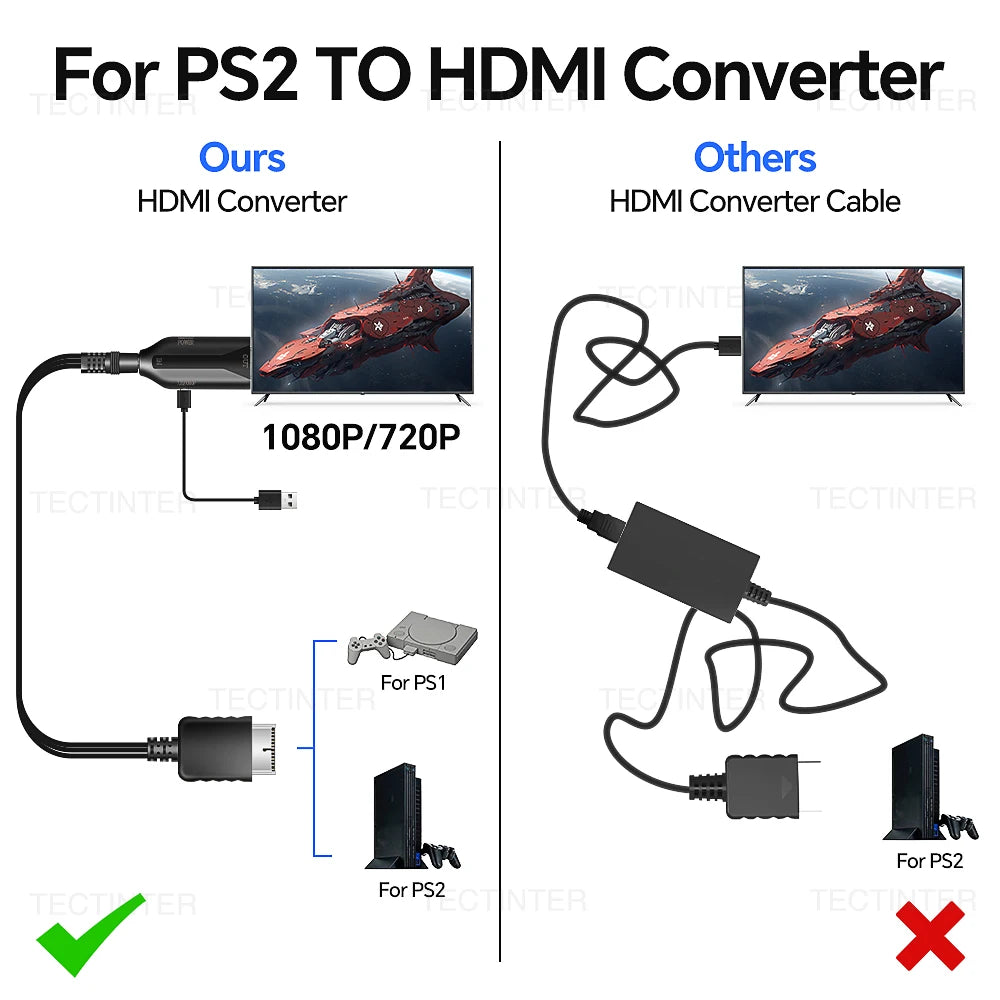 PS2 HDMI Converter Adapter 1080P for PS1/PS2 HDTV Display