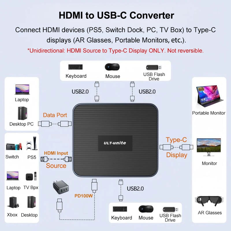 HDMI to USB-C Adapter for Steam Deck, 4K 60Hz, 2K 120Hz
