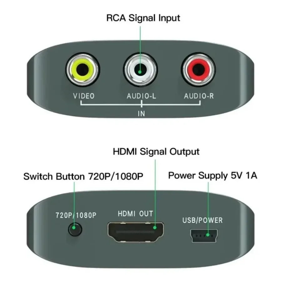 AV to HDMI Converter for N64, 1080p or 720p Consoles