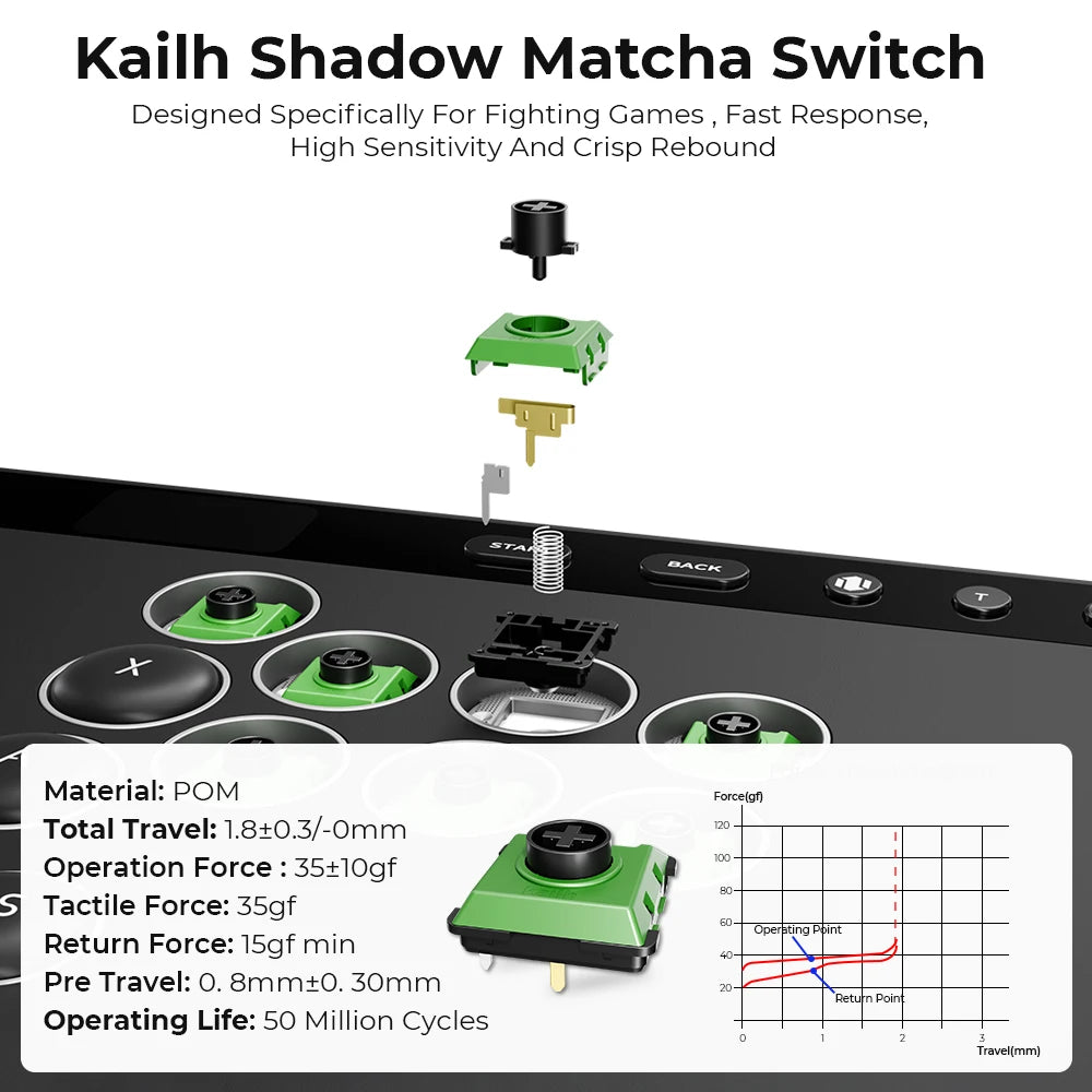 Haute42 W-P1 Tri Mode 2.4G Wireless Touch Screen Leverless Hitbox Controller For PC/PS4/PS5/Switch Stickless Arcade Controller