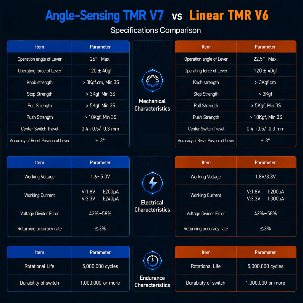 AKNES HALLPI V7 TMR Joystick for PS4 Controller Repair
