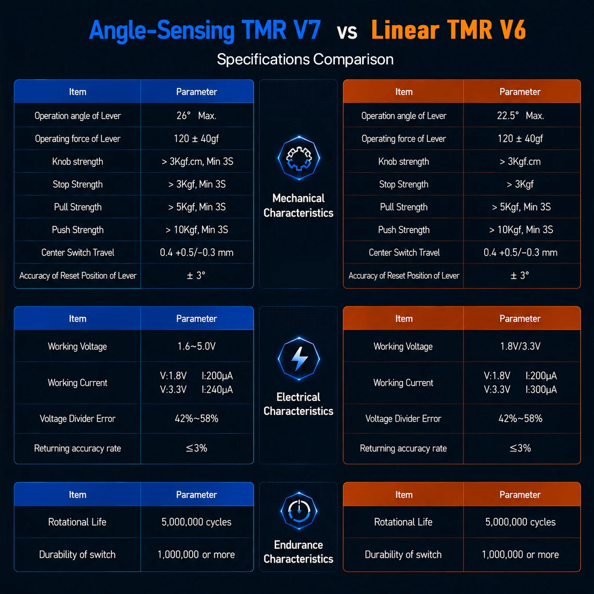 AKNES HALLPI V7 TMR Joystick for PS4 Controller Repair
